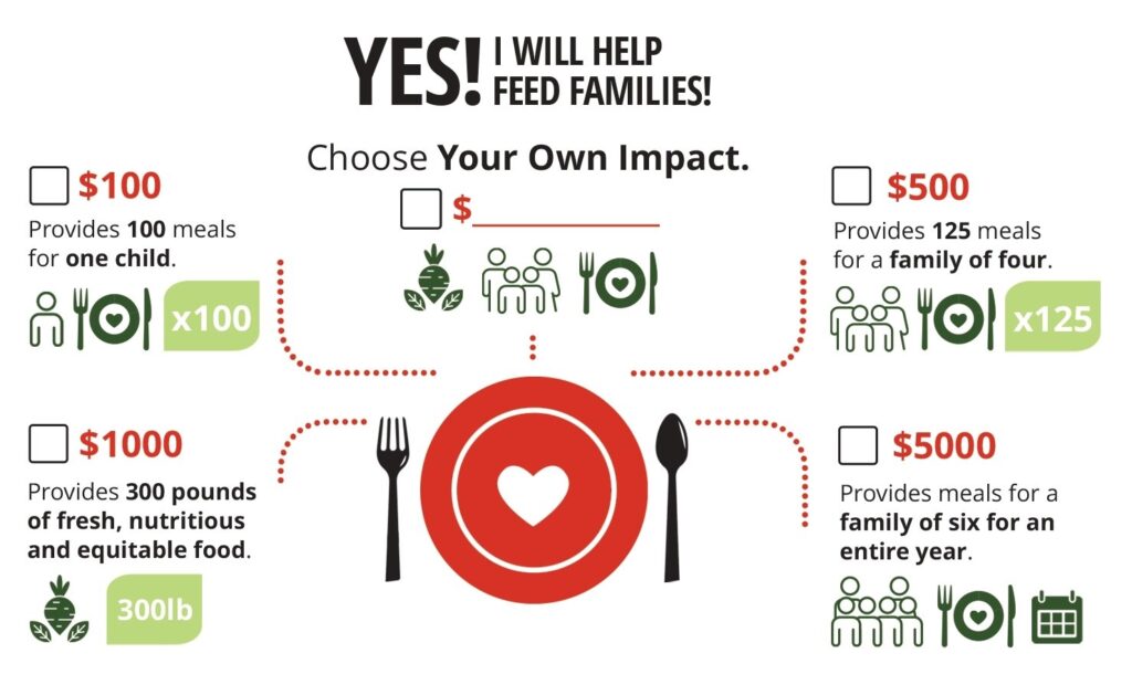 LU - Donate to the Plate 2024
